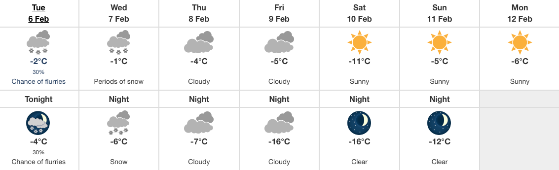 Saskatoon forecast Feb. 6