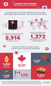 Canada Day infographic by CrowdRiff.
