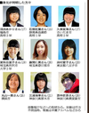 The victims of suspected Twitter Killer Takahiro Shiraishi.