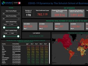 dashboard1