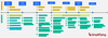 SimpliFlying’s chart showing what the airport and flying experience might look like post-COVID-19.