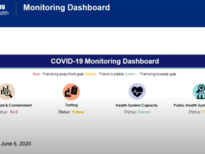 The City of Toronto is launching a "monitoring dashboard" next week, which will give the public more information about where the city's public health officials stand with COVID-19 statistics.