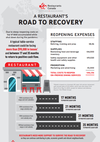 Restaurants Canada graphic on the road to recovery from the pandemic. (SUPPLIED/RESTAURANTS CANADA)