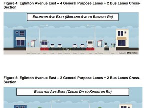 Eglinton Ave E. priority bus lane road alignment