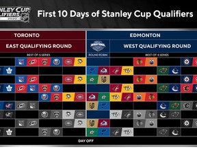 The NHL's tournament schedule from nhl.com.