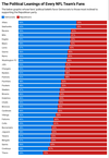 NFL political support. StatSocial.