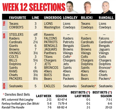NFL PICKS: Bilicki's Week 12 selections