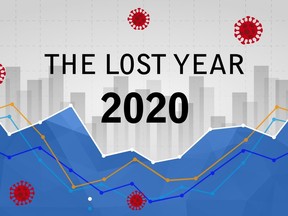 Novel coronavirus disease COVID-19 with text of the lost year 2020 on correction market background. concept of black swan event in World trade market and economy
