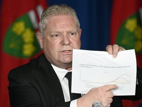 Ontario Premier Doug Ford points on a COVID-19 caseload projection model graph during a press conference at Queen's Park, in Toronto, Friday.