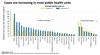 Data released Friday by the Ontario Science Advisory Table.