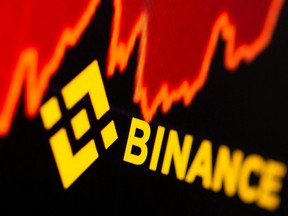Binance logo and stock graph are displayed in this illustration taken, June 28, 2021.