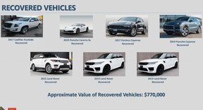 Project Repeater led to the recovery of numerous stolen high-end SUVs valued at $770,000.