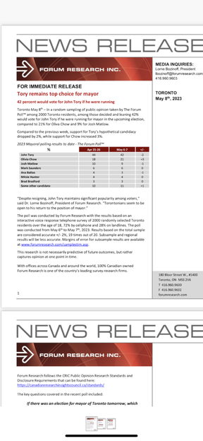 This is the Forum Research poll that shows former Mayor John Tory would still win by-election if he was on the ballot
