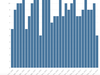 First-round picks by NBA champion. Hoopshype