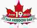 It's Tax Freedom Day. In 2023, the average Canadian family earning $140,106 will pay $64,610 in taxes — or 46.1% of their income.