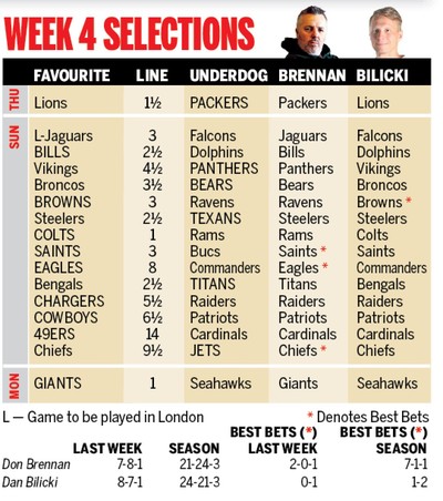NFL Picks Week 4: Eagles, Chiefs, Niners best Survivor picks