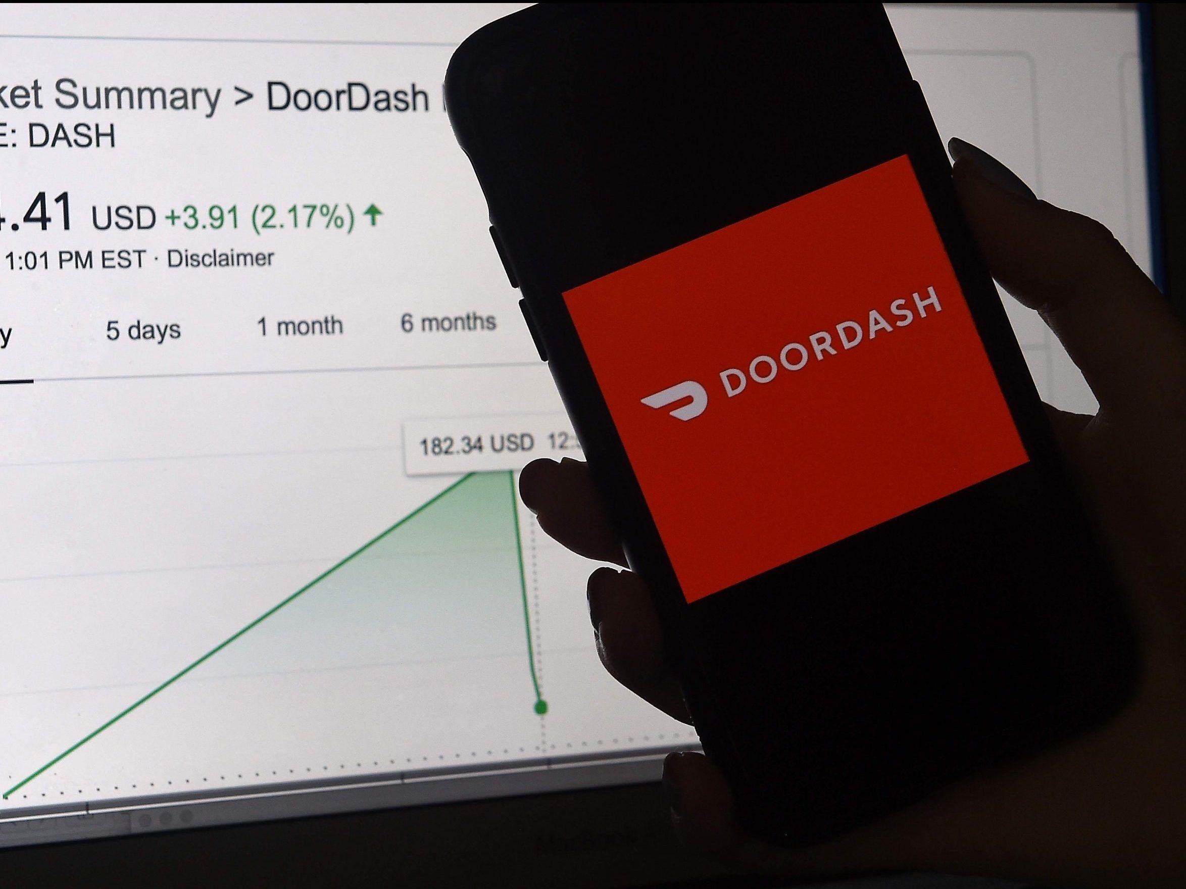 2023年，在马克姆地区，最大的DoorDash订单总额超过3300美元