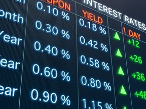 Increased interest rates. Bond coupons, yields and positiv changes in basis points.