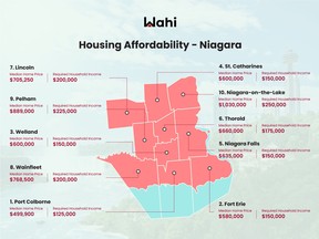 Wahi affordability map