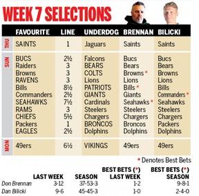 WEEK 7 PICKS Going rogue taking three road favourites as best bets