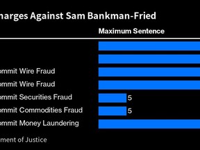 101623-The_Seven_Charges_Against_Sam_Bankman-Fr