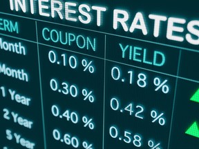 Yield and interest rates moves up.