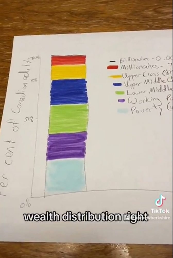 The chart that Andrew Berkshire displayed in his video.