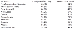 charlebois chart