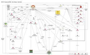 This chart, titled “Ties to Hamas,” shows IRFAN-Canada, a now-banned Canadian charity, funneling money to Hamas through Inash El Usra, which has received thousands of dollars from the Canadian Palestinian Foundation, a still-registered Canadian charity.