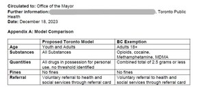 Officials' comparison between the so-called Toronto Model and B.C.'s drug decriminalization
