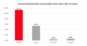 graphic for Beer Canada oped