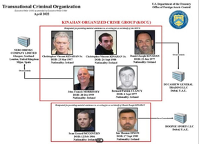 GANG STRUCTURE. US TREASURY DEPT.