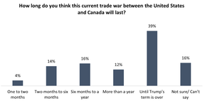 Angus Reid survey