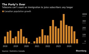 The Party's Over | Telecoms can't count on immigration to juice subscribers any longer