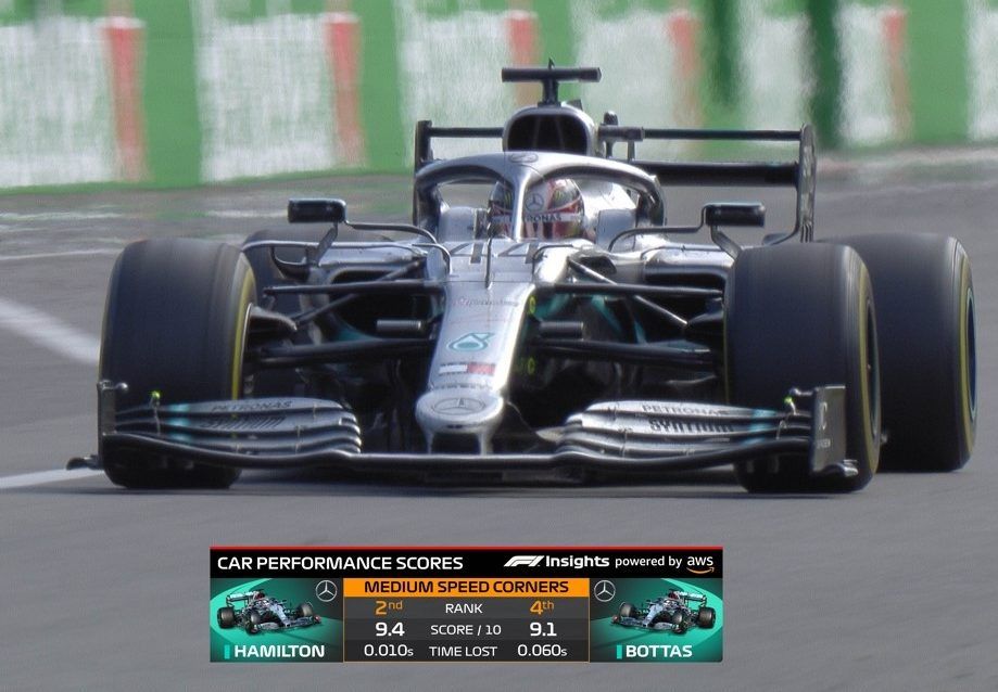 AWS (Amazon Web Services) has partnered with Formula One since 2018 to leverage its AI and cloud platforms, to help collect, analyze and deliver valuable insights to racing teams.