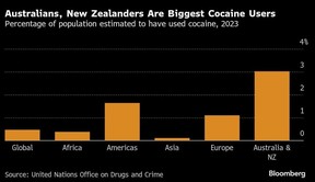 bloomberg graphic