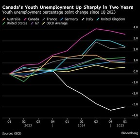bloomberg graphic