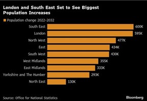 London graphic