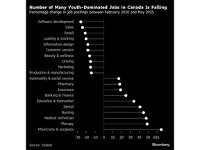 bloomberg graphic
