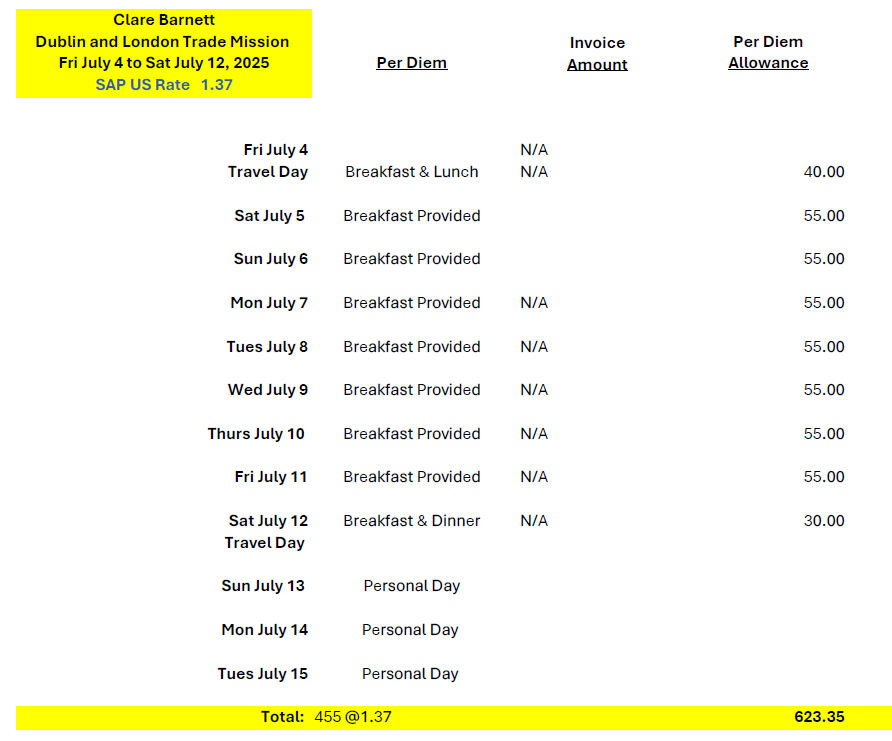  An invoice for per diems shows Clare Barnett, Toronto’s director of business growth, took three “personal days” before her July 15 flight from London’s Heathrow Airport. The film mission ended three days before. It appears three other city employees also stayed in Europe for days after the film mission wrapped up.