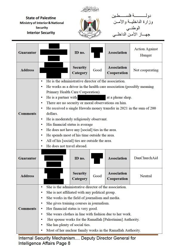 Page from a purported secret December 2022 Hamas memo – seized by Israel Defense Forces during the Hamas-Israel war in Gaza – describing their ‘guarantor’ operation in Gaza (translated from Arabic to English).
