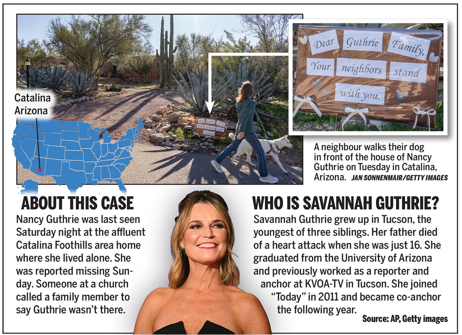 Savannah Guthrie case. TORONTO SUN GRAPHIC