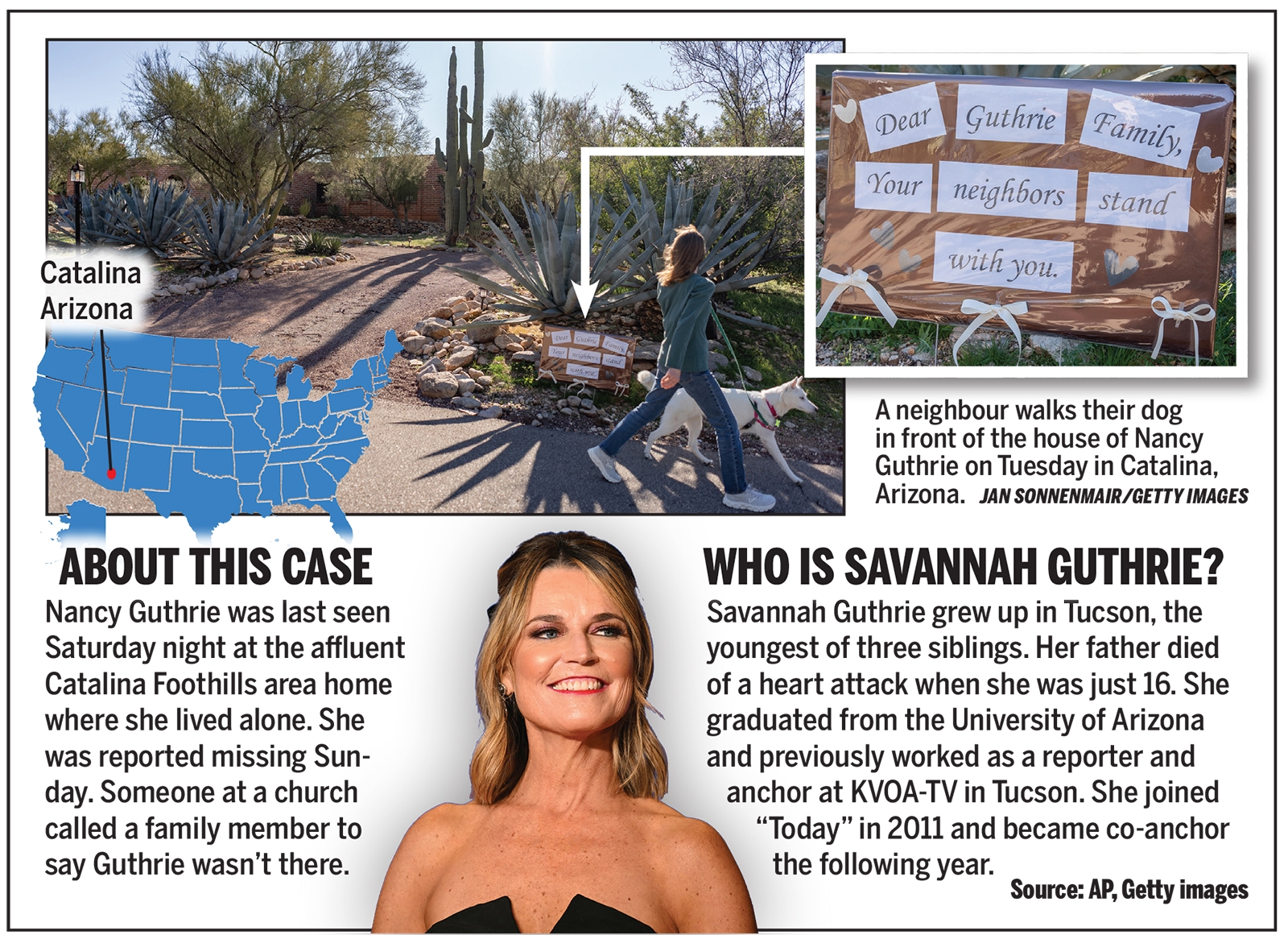  Savannah Guthrie case. TORONTO SUN GRAPHIC