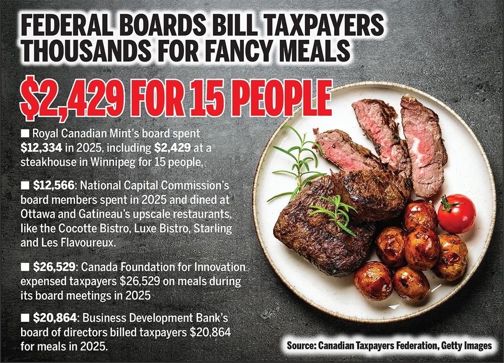 Federal boards bill taxpayers thousands for fancy meals. TORONTO SUN GRAPHIC