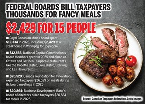 Federal boards bill taxpayers thousands for fancy meals. TORONTO SUN GRAPHIC