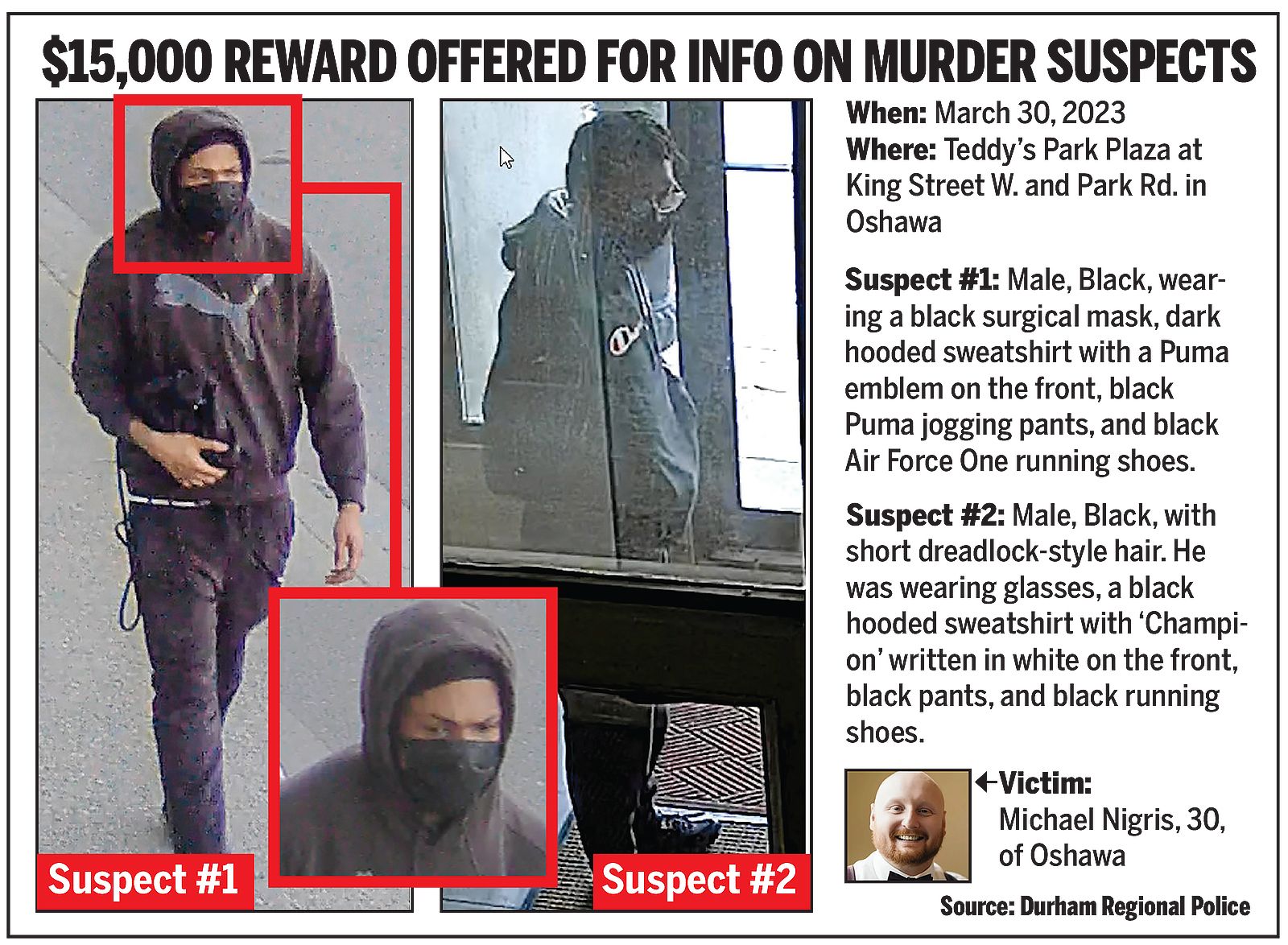 Another $15,000 reward is being offered for information leading to the identification of two individuals police say are suspects in the Oshawa murder of Michael Nigris three years ago. TORONTO SUN GRAPHIC
