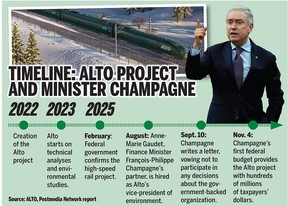 A timeline of the Alto high-speed rail project.