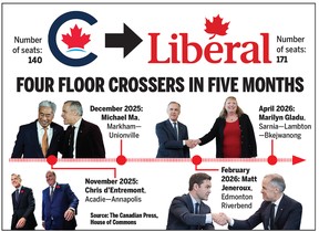 Floor-crossing MPs abandoning principles: Pierre Poilievre | Toronto Sun