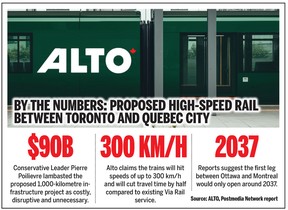 By the numbers. TORONTO SUN GRAPHIC