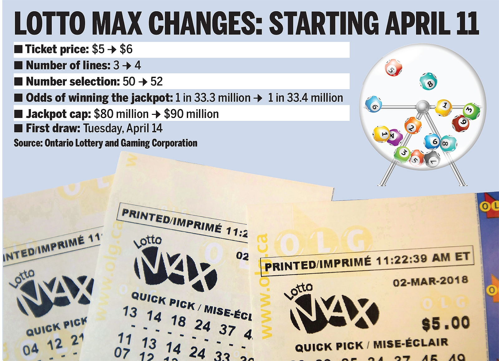  Big changes are coming to Lotto Max.